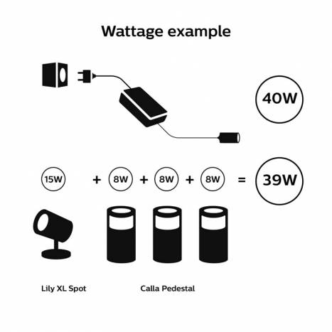 PHILIPS Hue IP67 40w outdoor power supply